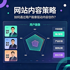 乐东建站-网站内容策略：如何通过用户画像驱动内容创作？