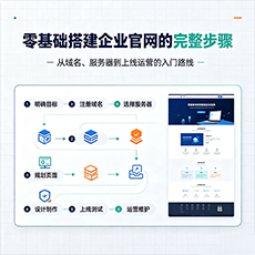 乐东建站-零基础搭建企业官网的完整步骤
